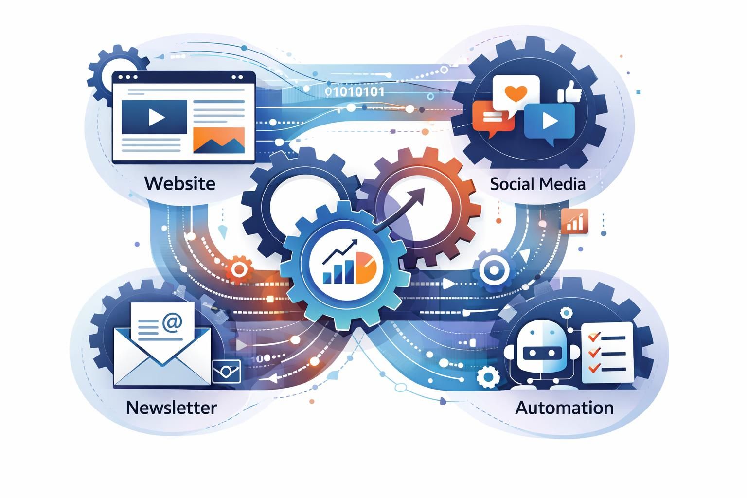 erfahren sie, wie sie ein vernetztes und kohärentes marketingökosystem aufbauen, um ihre marketingstrategien effektiv zu integrieren und nachhaltigen erfolg zu erzielen.